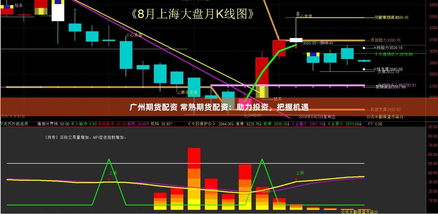 广州期货配资 常熟期货配资：助力投资，把握机遇