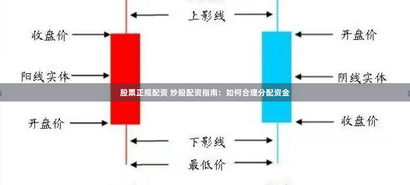 股票正规配资 炒股配资指南：如何合理分配资金