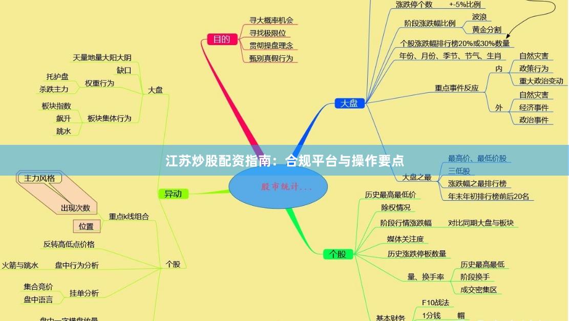 江苏炒股配资指南：合规平台与操作要点